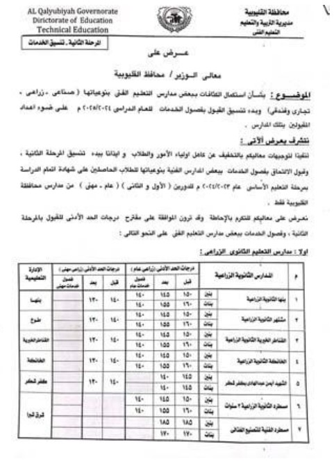 الان – تخفيض الحد الأدنى للقبول ببعض مدارس التعليم الفنى بالقليوبية – البوكس نيوز