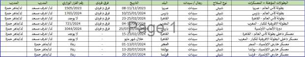 الان – اتحاد السلاح يرد على الادعاءات بإهمال منتخب السيدات «مستندات» – البوكس نيوز