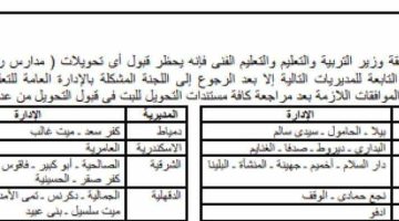 الان – لجان الأكابر| الدقهلية تحلل نتيجة الثانوية العامة بدكرنس وديشملت لبيان حقيقة حالات الغش – البوكس نيوز