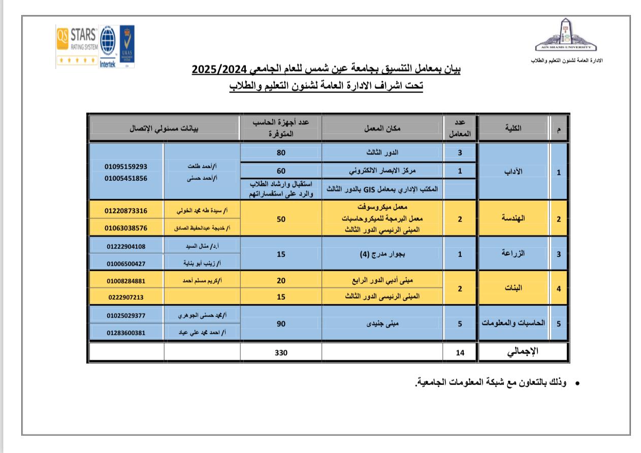 الان – 14 معمل حاسب آلي بـ جامعة عين شمس لتقديم خدمات التنسيق الإلكتروني – البوكس نيوز