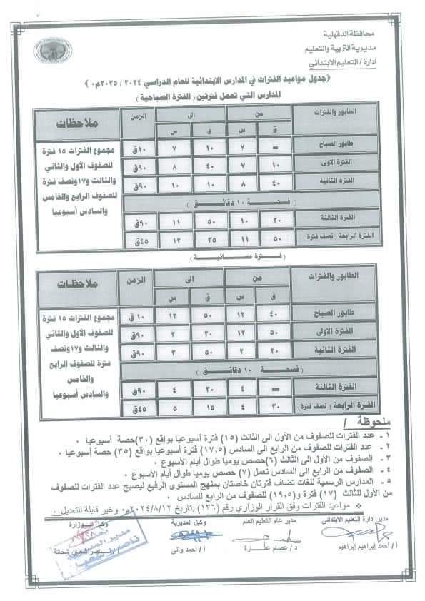 الان – هيخلصوا 5.. ننشر مواعيد فترات الدراسة بالابتدائي والإعدادي 2025 بالدقهلية – البوكس نيوز