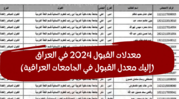 الان – هنا.. معدلات القبول في الجامعات العراقية بجميع الكليات العلمية والأدبية 2024 – البوكس نيوز