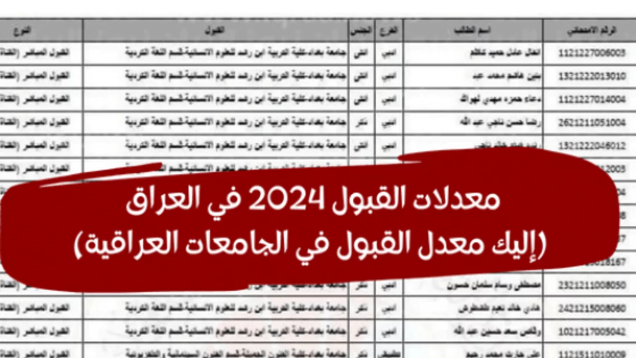 الان – هنا.. معدلات القبول في الجامعات العراقية بجميع الكليات العلمية والأدبية 2024 – البوكس نيوز