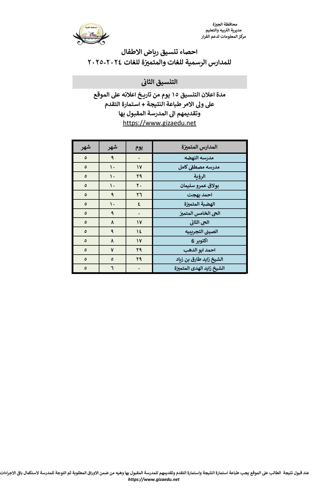 الان – عاجل.. إعلان نتيجة المرحلة الثانية لتنسيق رياض الأطفال بالجيزة – البوكس نيوز