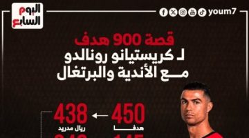 رياضة – حكاية الأسطورة كريستيانو رونالدو مع 900 هدف.. إنفوجراف