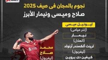 رياضة – صلاح وميسي ونيمار يتصدرون قائمة نجوم بالمجان فى صيف 2025.. إنفوجراف