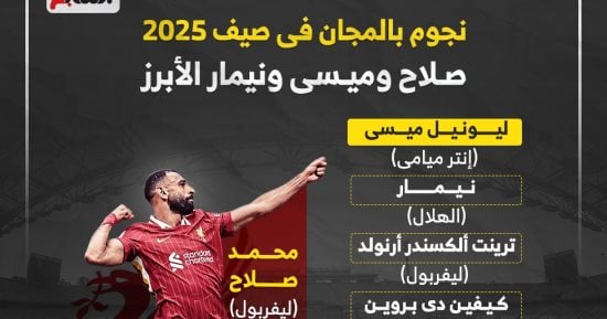 رياضة – صلاح وميسي ونيمار يتصدرون قائمة نجوم بالمجان فى صيف 2025.. إنفوجراف