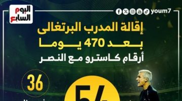 رياضة – أرقام المدرب البرتغالى كاسترو مع النصر بعد 470 يومًا.. إنفوجراف