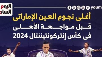 رياضة – أغلى نجوم العين قبل مواجهة الأهلي في كأس إنتركونتيننتال.. إنفوجراف