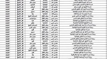 الان – عاجل.. حصول 32 مدرسة بكفر الشيخ على الاعتماد من هيئة ضمان جودة التعليم – البوكس نيوز