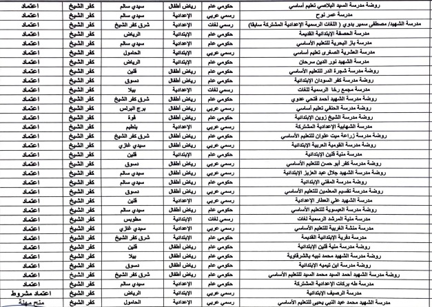 الان – عاجل.. حصول 32 مدرسة بكفر الشيخ على الاعتماد من هيئة ضمان جودة التعليم – البوكس نيوز