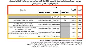 الان – ننشر جدول تنظيم عملية دخول الطلبة للمدارس في الجيزة – البوكس نيوز