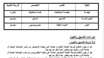 نيابة الدراسات العليا جامعة عدن تعلن عن فتح برامج جديدة ( الماجستير + دكتوراه )