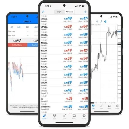 كيف تختار نوع حساب التداول المناسب لك؟