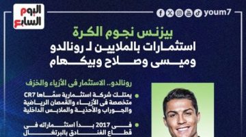 رياضة – بيزنس نجوم الكرة.. استثمارات بالملايين لرونالدو وميسي وصلاح ومبابي وبيكهام