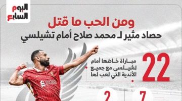 رياضة – ليفربول ضد تشيلسي.. حصاد مثير لـ محمد صلاح أمام البلوز قبل قمة الدوري الإنجليزي