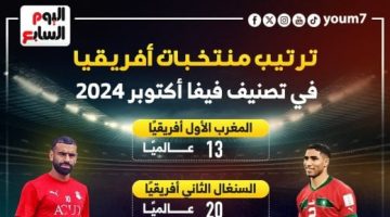 رياضة – ترتيب منتخبات أفريقيا في تصنيف فيفا أكتوبر 2024.. إنفوجراف