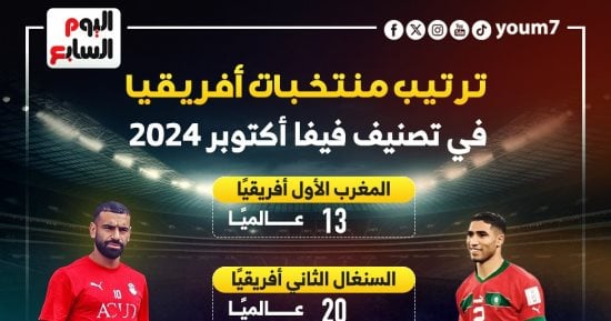 رياضة – ترتيب منتخبات أفريقيا في تصنيف فيفا أكتوبر 2024.. إنفوجراف