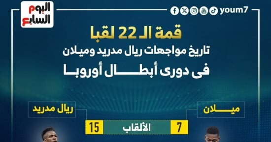 رياضة – قمة الـ22 لقبا بين ريال مدريد ضد ميلان فى دوري أبطال أوروبا.. إنفوجراف