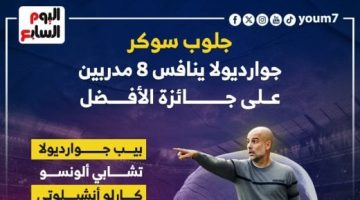 رياضة – أبرزهم جوارديولا.. جميع المرشحين لجائزة أفضل مدرب فى جلوب سوكر “إنفوجراف”