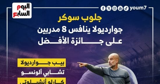 رياضة – أبرزهم جوارديولا.. جميع المرشحين لجائزة أفضل مدرب فى جلوب سوكر “إنفوجراف”