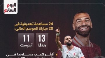 رياضة – محمد صلاح يواصل مسيرة تسجيل الأرقام القياسية مع ليفربول .. إنفو جراف